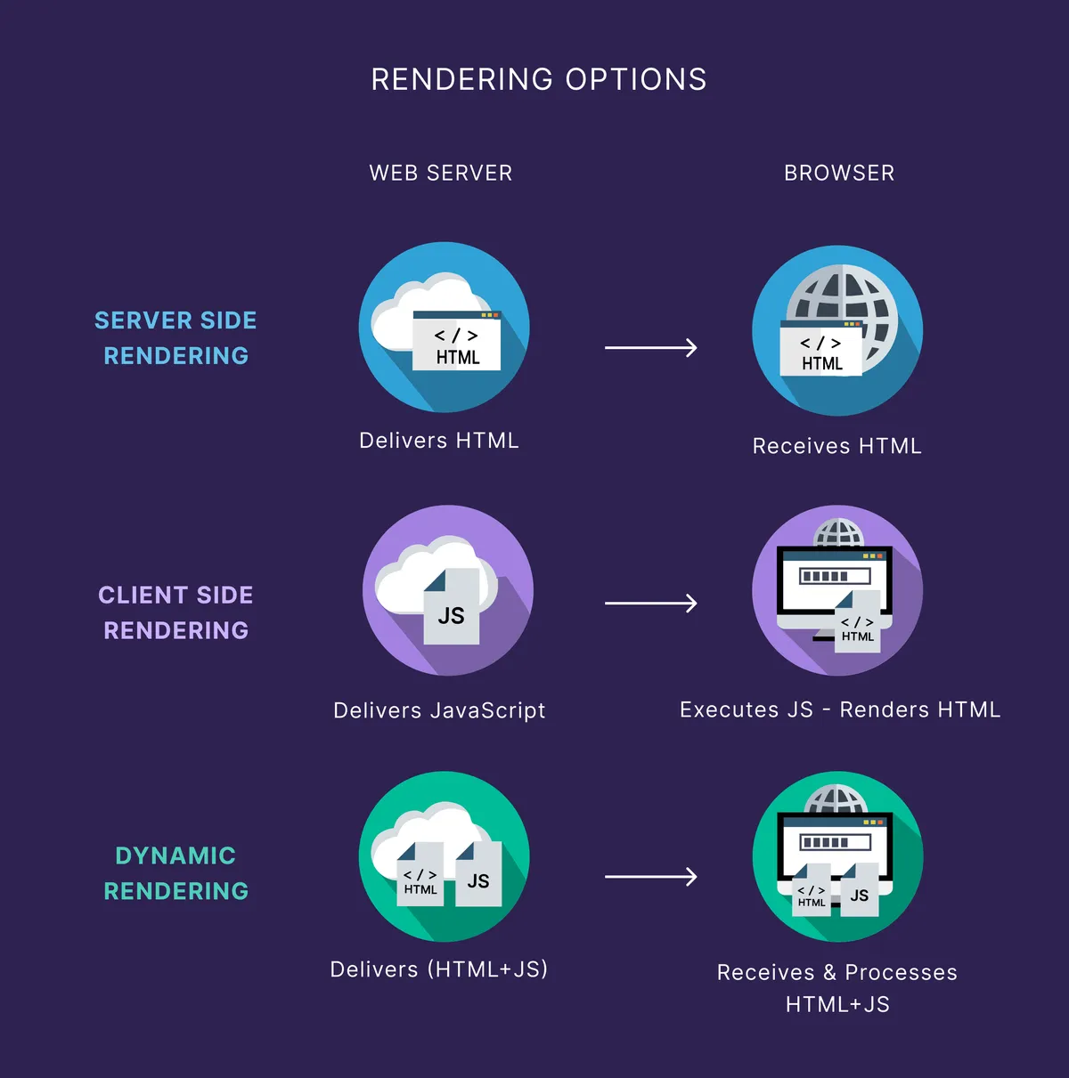 JavaScript Framework SEO Best Practices